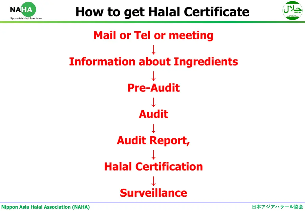 how to get halal certificate