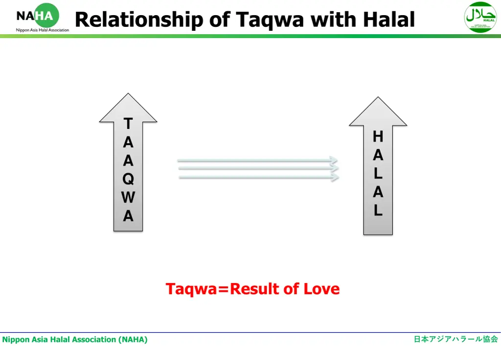 relationship of taqwa with halal