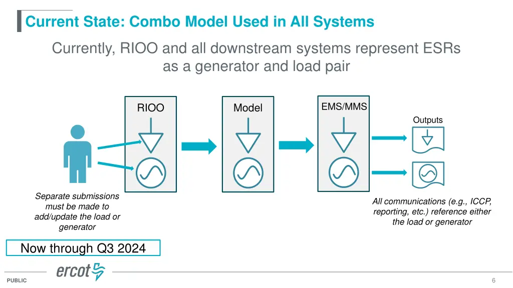 current state combo model used in all systems
