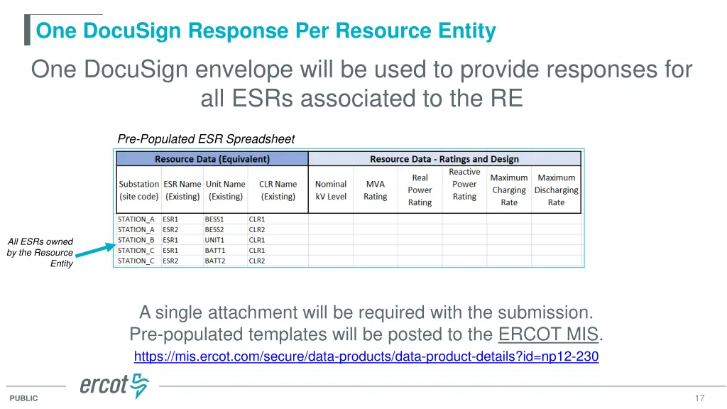one docusign response per resource entity