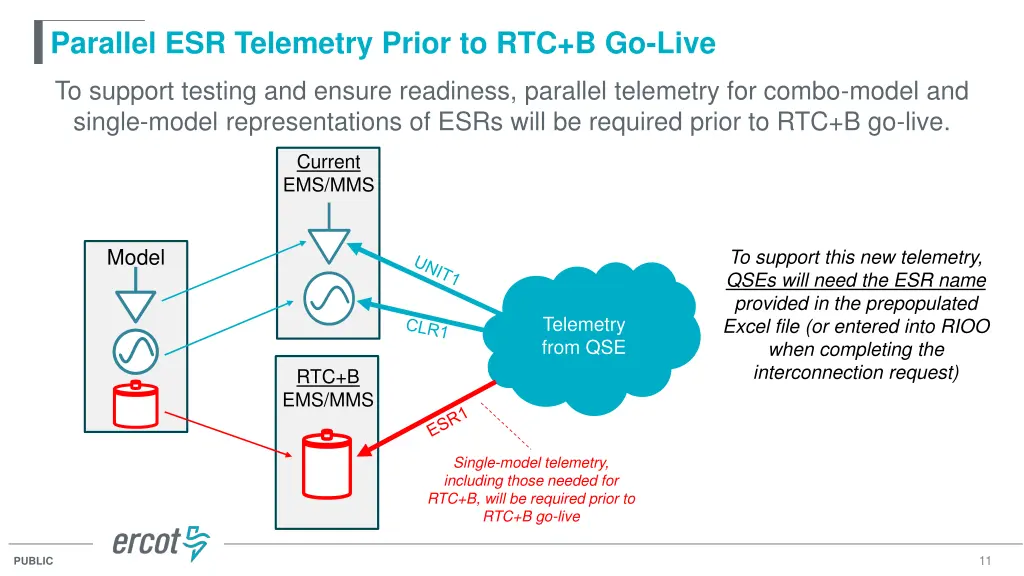 parallel esr telemetry prior to rtc b go live