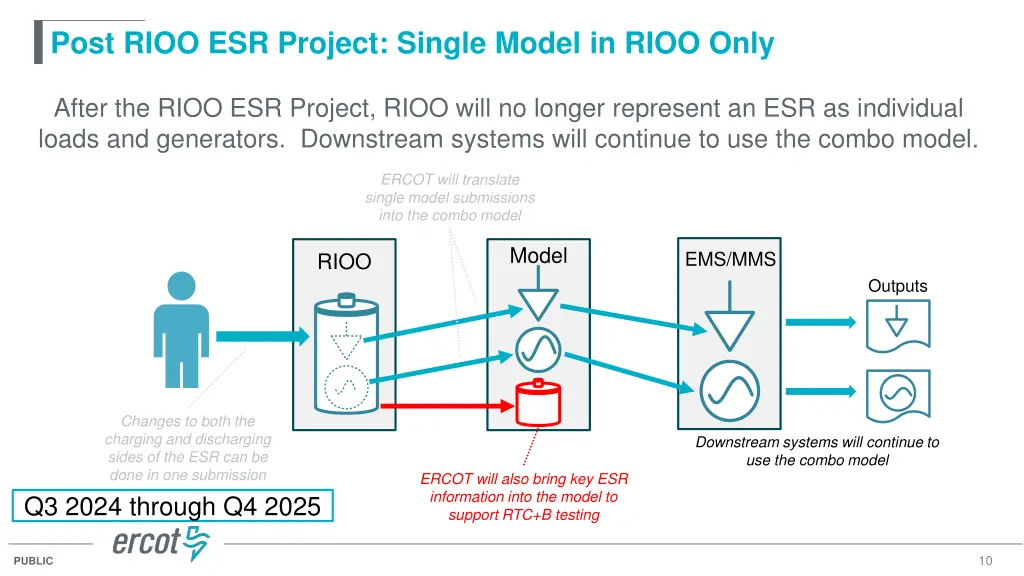 post rioo esr project single model in rioo only 1