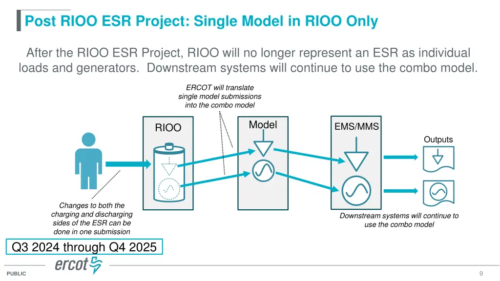 post rioo esr project single model in rioo only