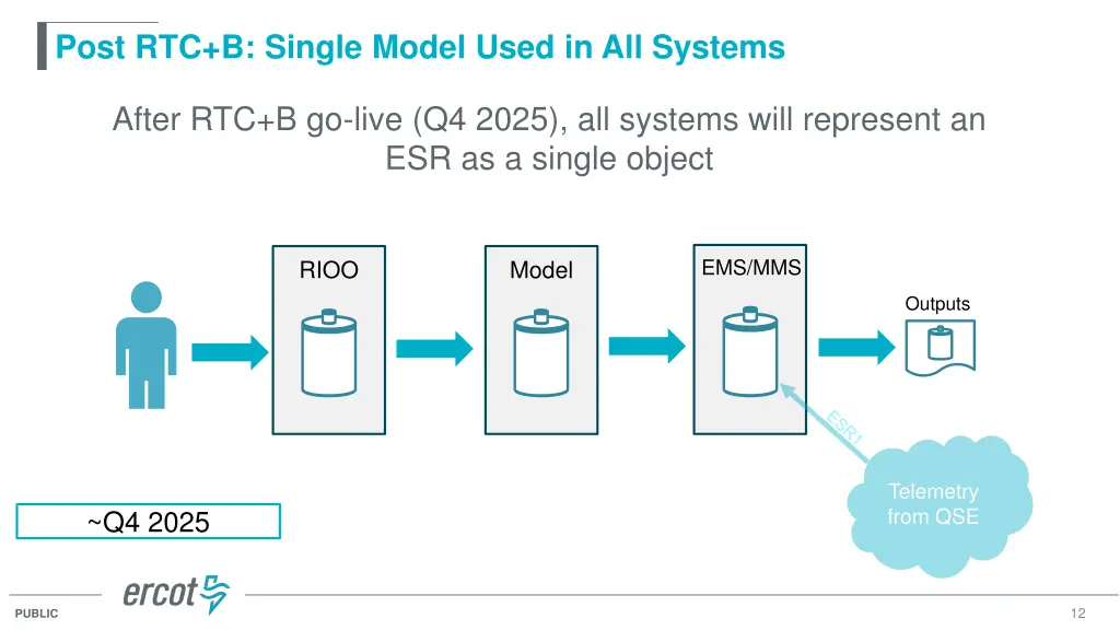 post rtc b single model used in all systems