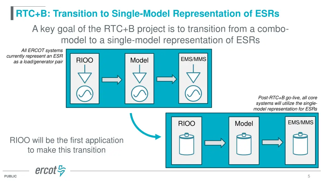 rtc b transition to single model representation