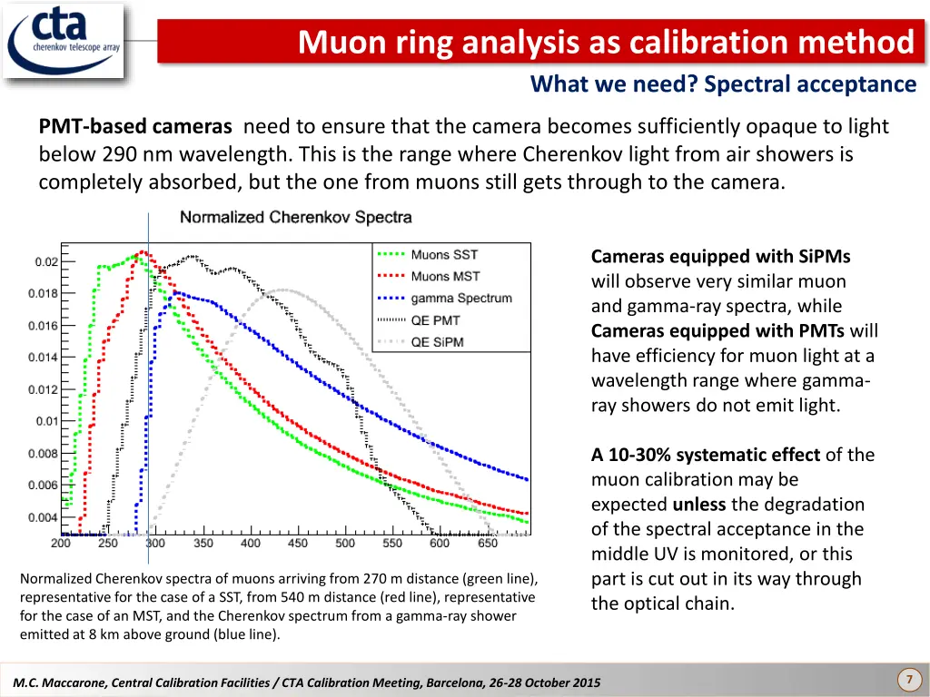muon ring analysis as calibration method what 3
