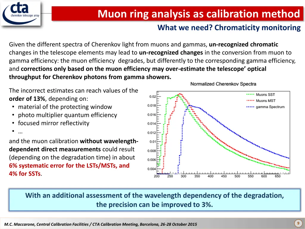muon ring analysis as calibration method what 5
