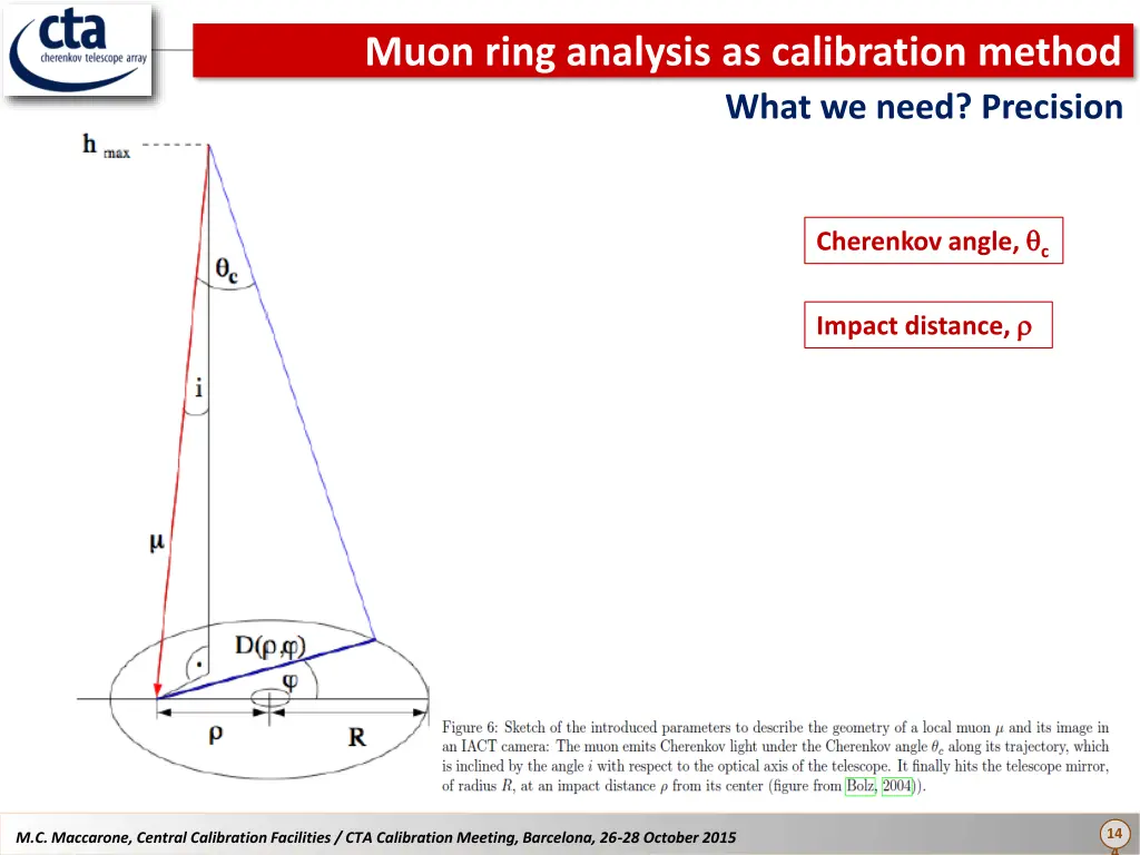 muon ring analysis as calibration method what 8
