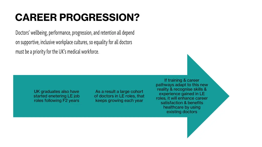 career progression