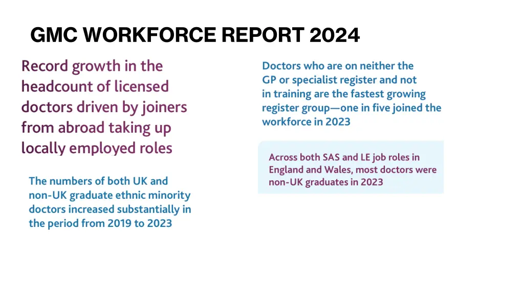 gmc workforce report 2024