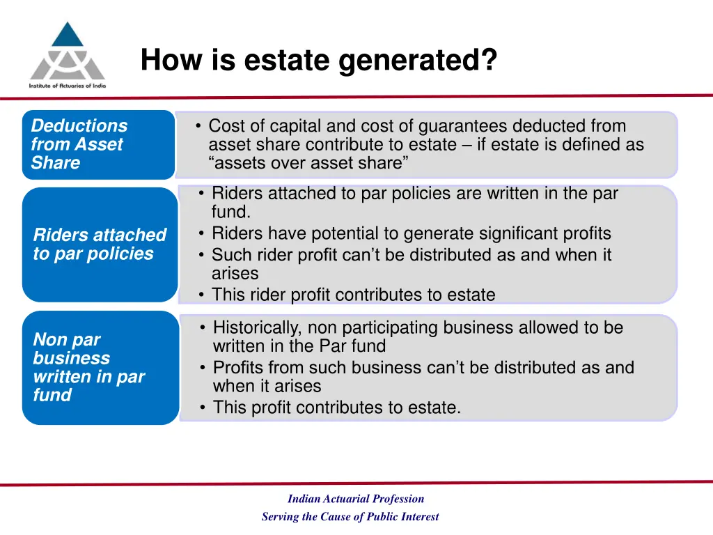 how is estate generated 1