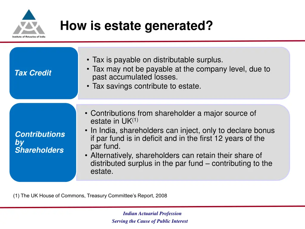 how is estate generated 2