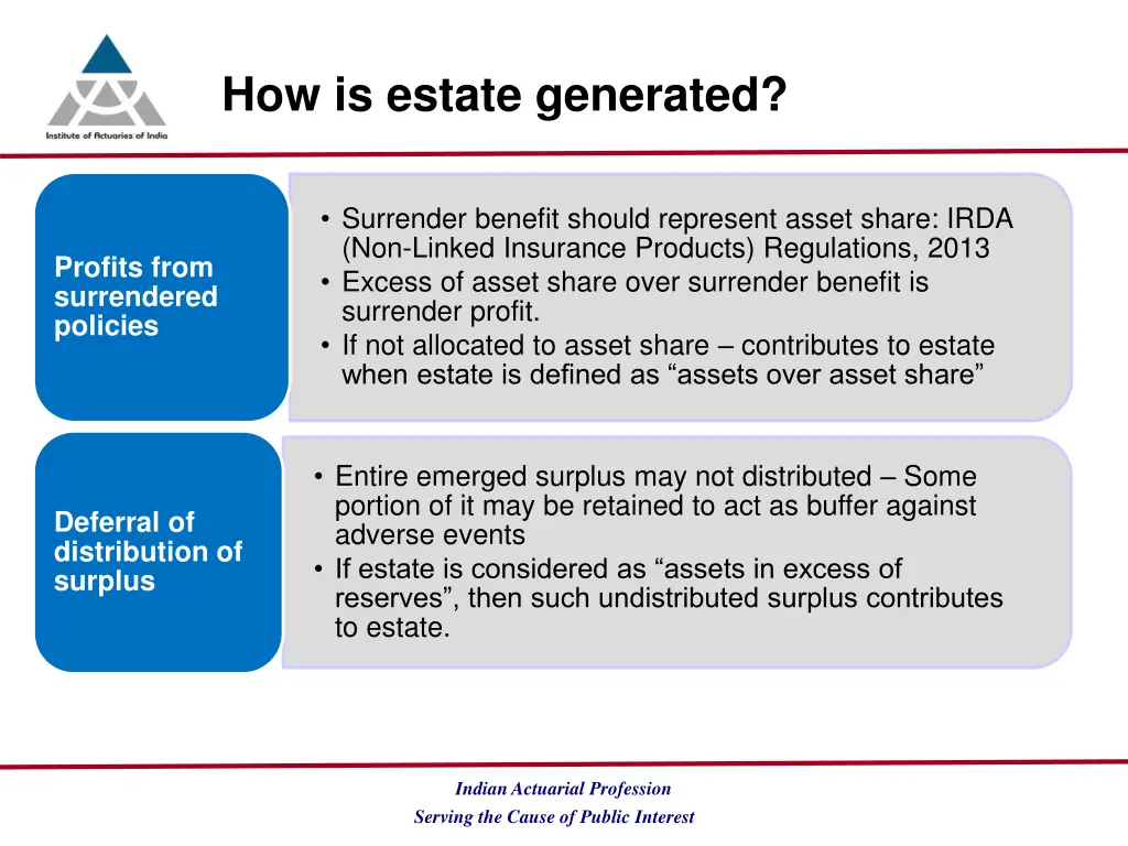 how is estate generated