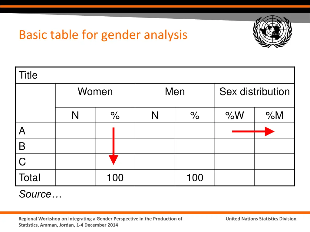 basic table for gender analysis