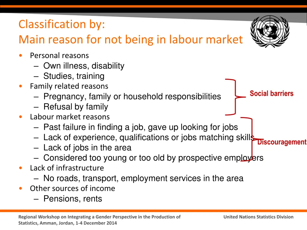 classification by main reason for not being