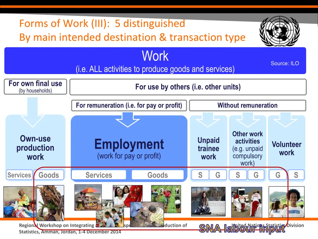 forms of work iii 5 distinguished by main