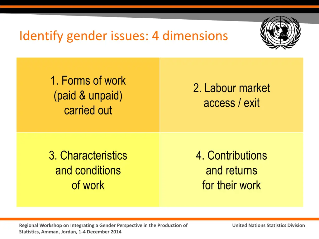 identify gender issues 4 dimensions