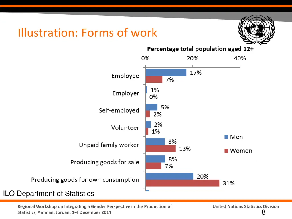 illustration forms of work