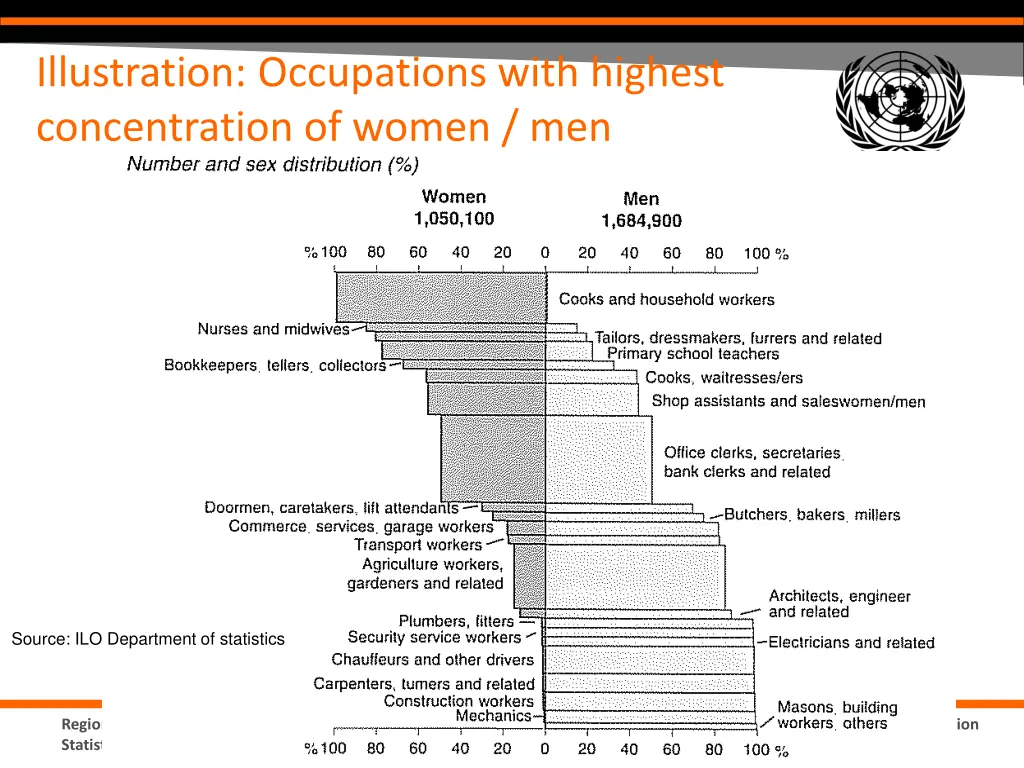 illustration occupations with highest