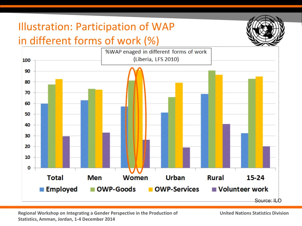 illustration participation of wap in different
