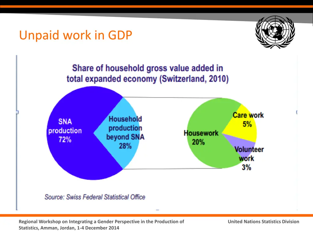 unpaid work in gdp
