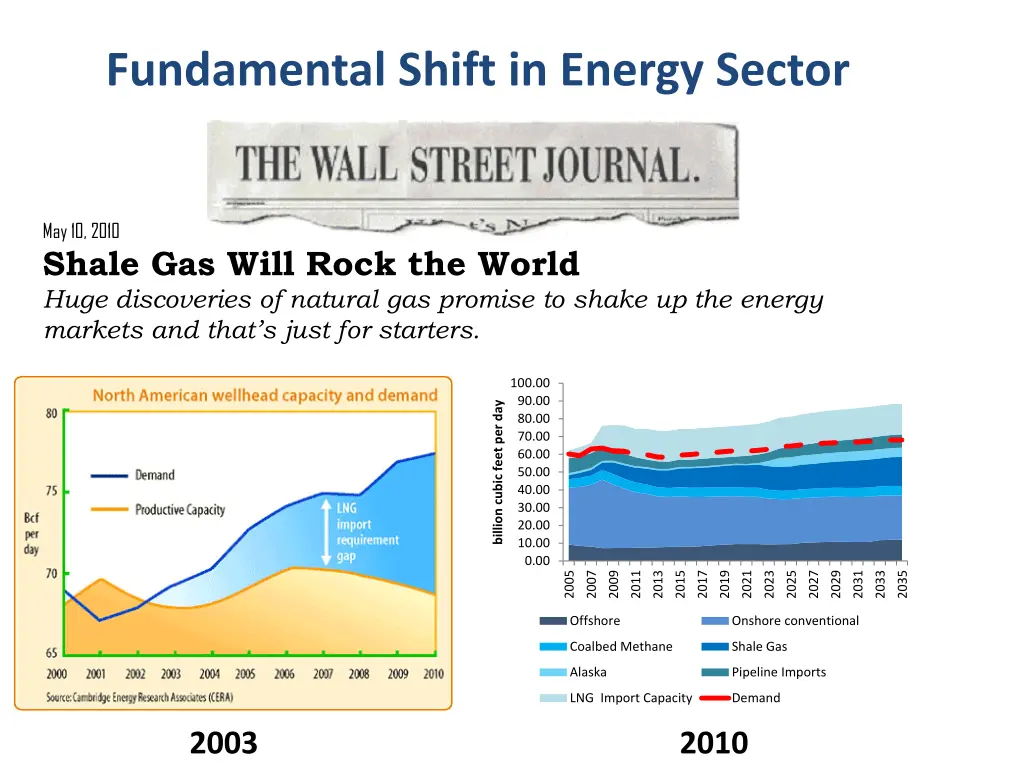 fundamental shift in energy sector