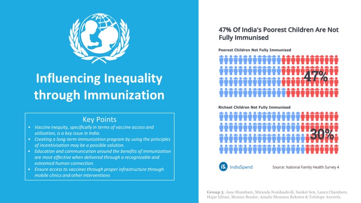 influencing inequality through immunization