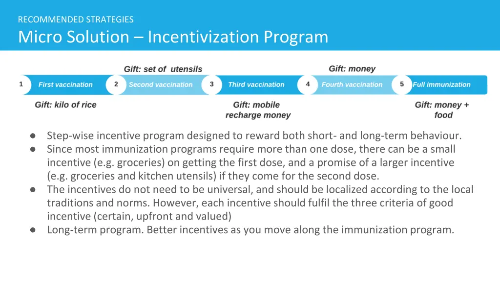recommended strategies micro solution