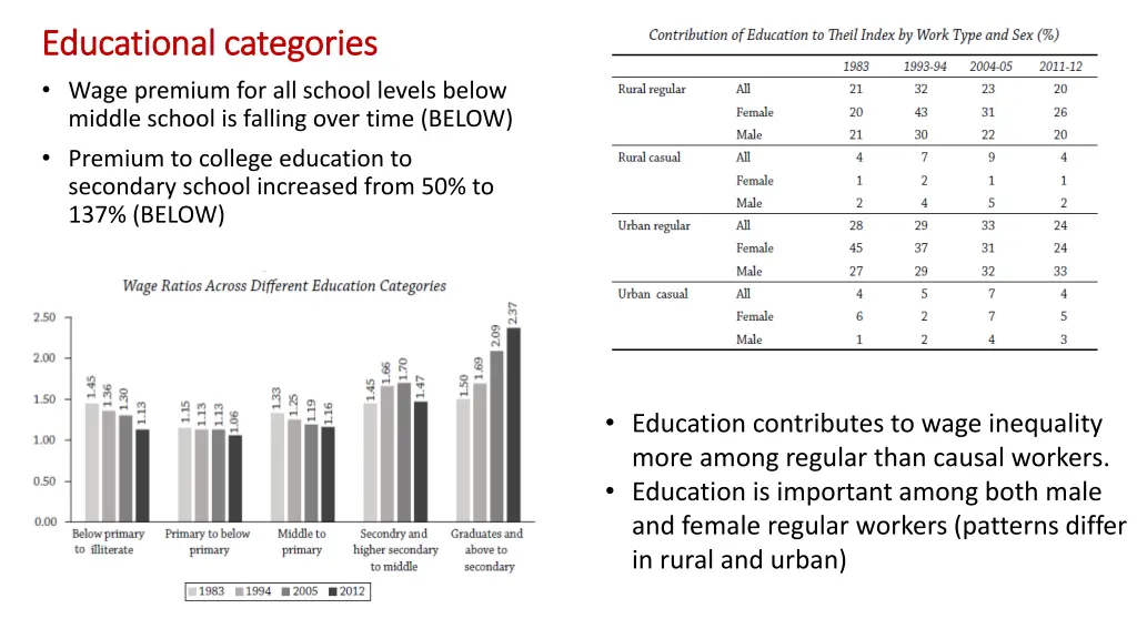 educational categories educational categories