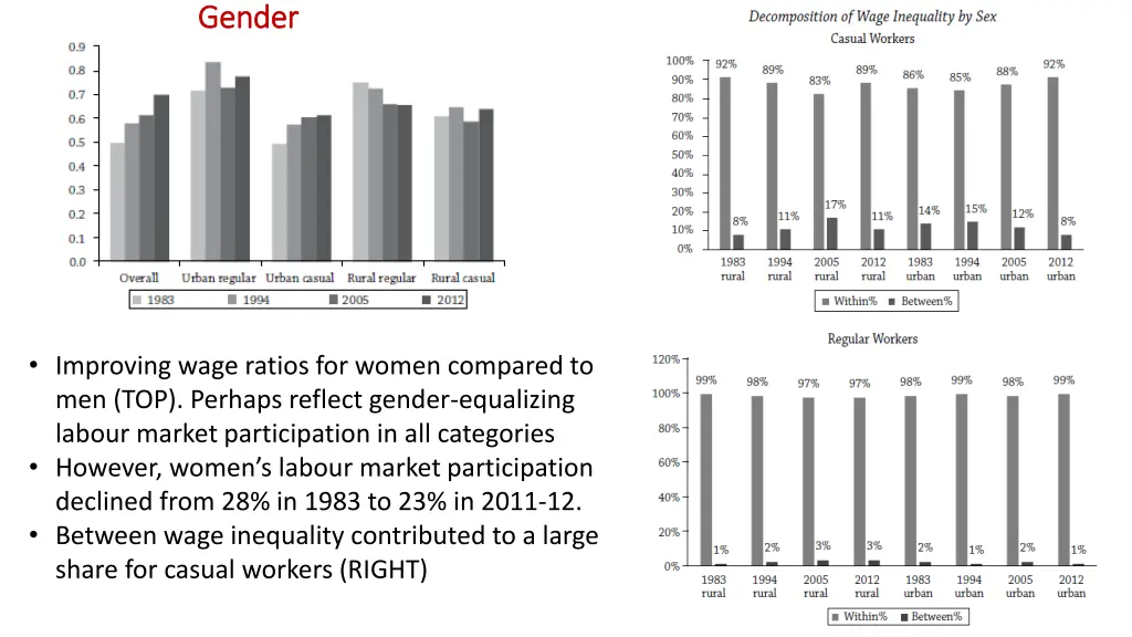 gender gender