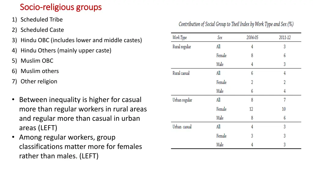 socio socio religious groups religious groups