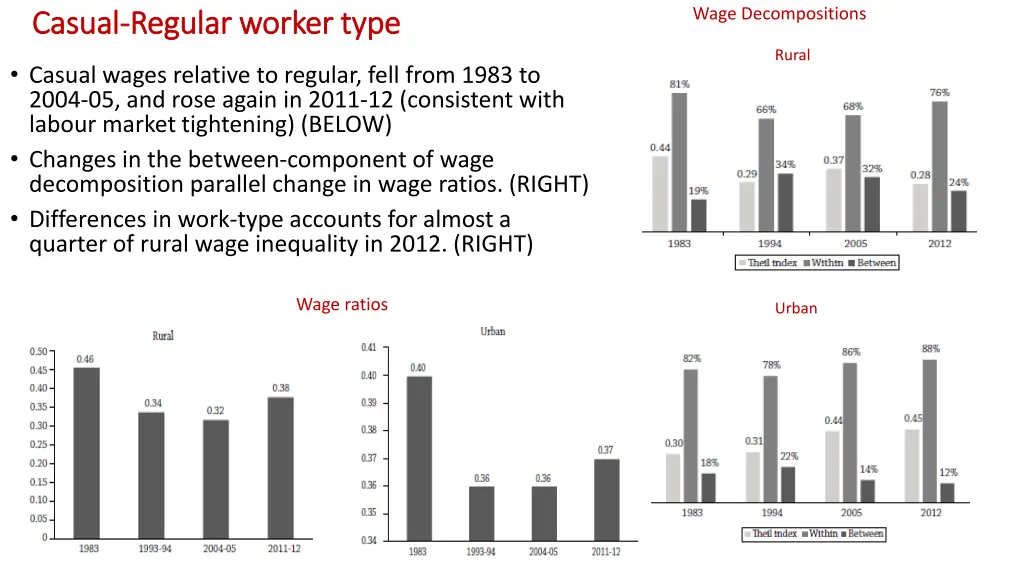 wage decompositions