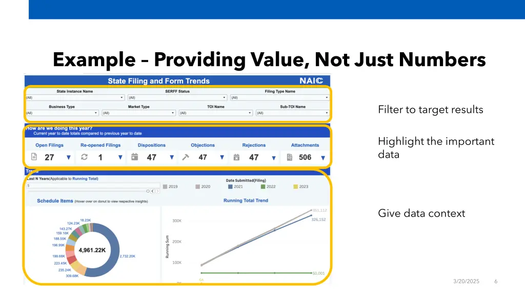 example providing value not just numbers