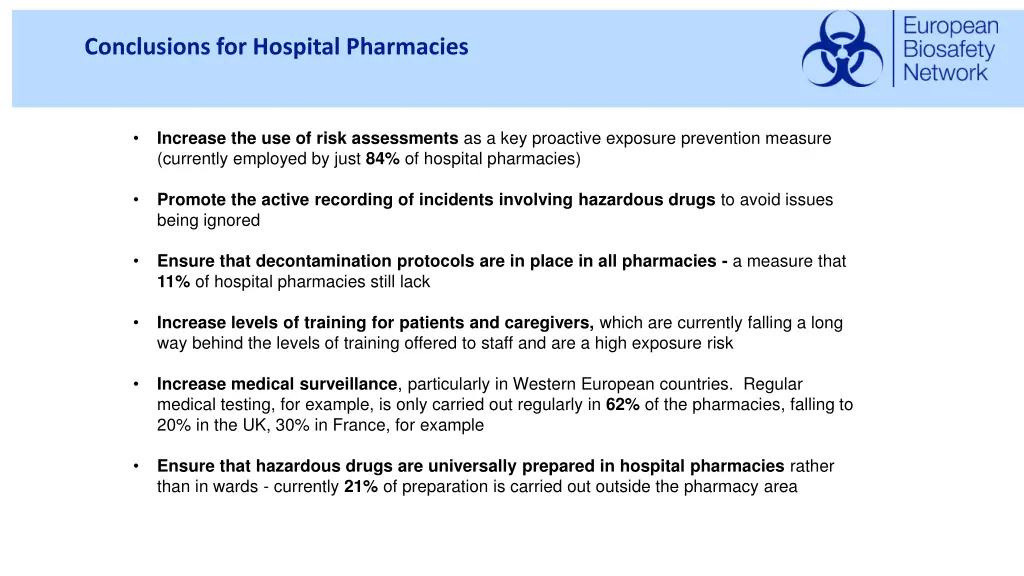 conclusions for hospital pharmacies
