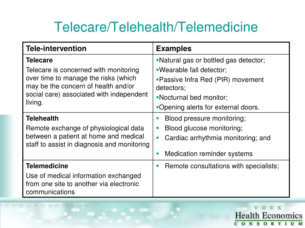telecare telehealth telemedicine 1