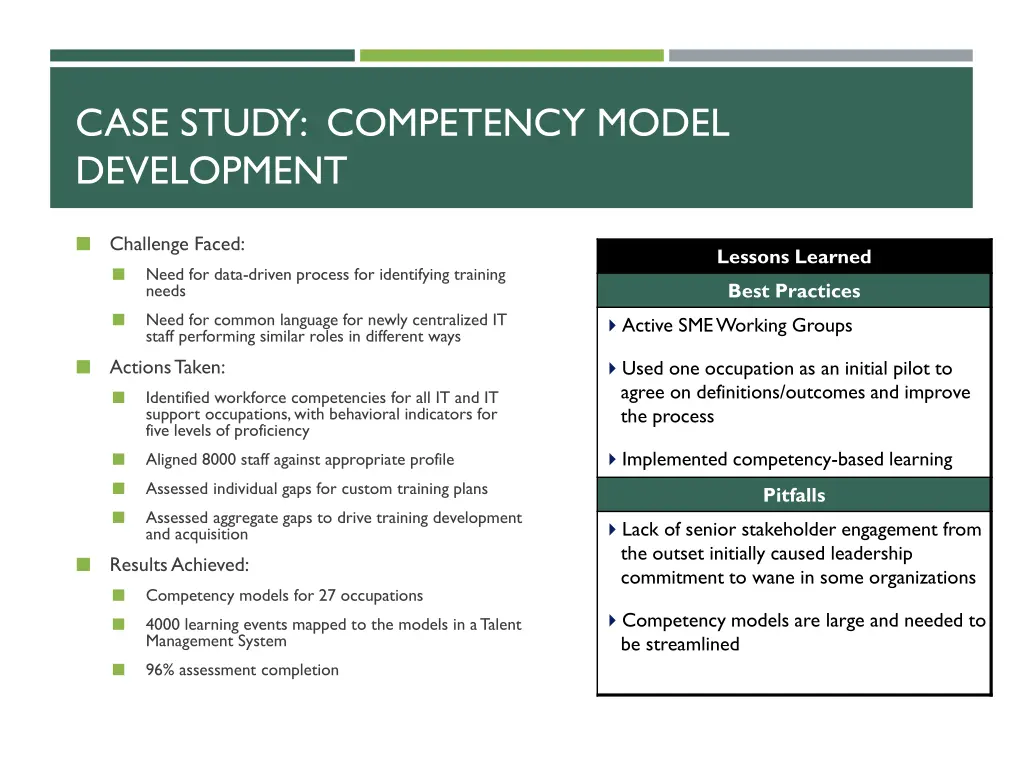 case study competency model development