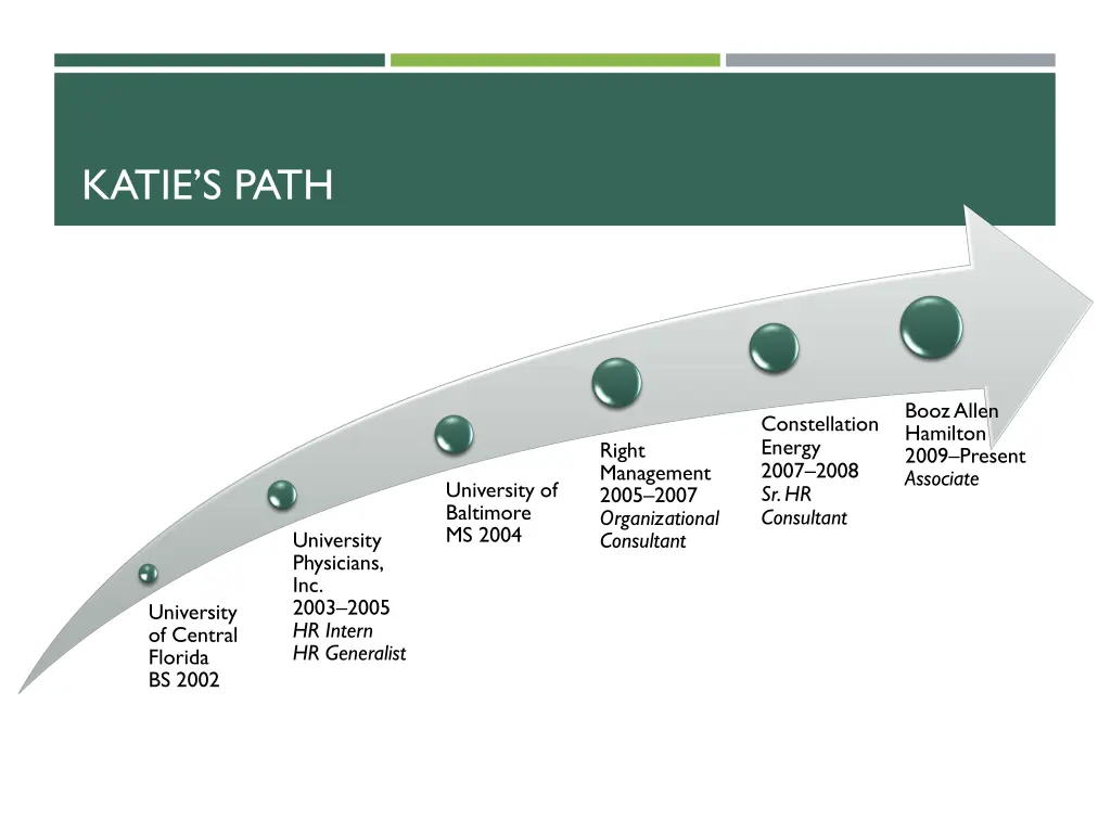 katie s path