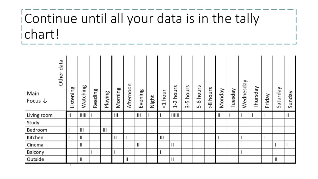 continue until all your data is in the tally chart