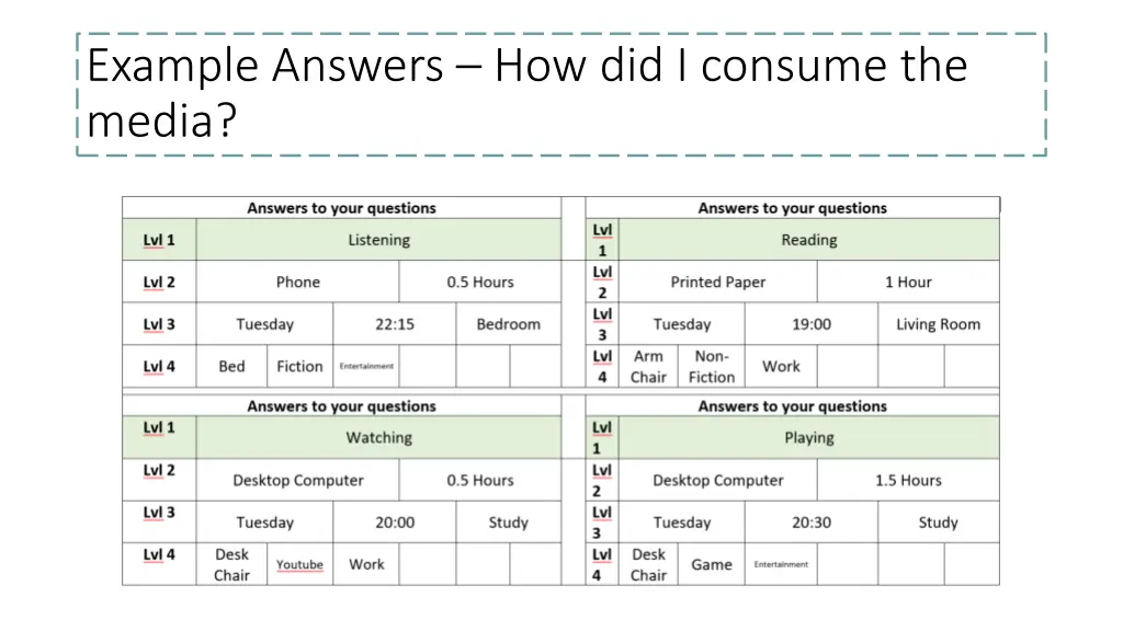 example answers how did i consume the media