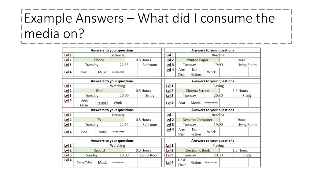 example answers what did i consume the media on