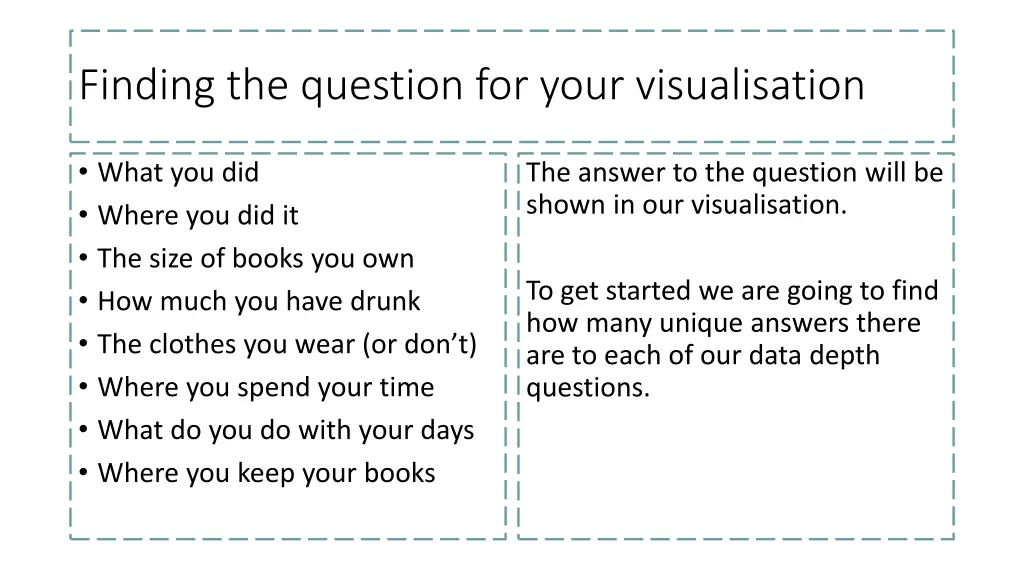 finding the question for your visualisation
