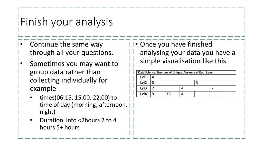 finish your analysis