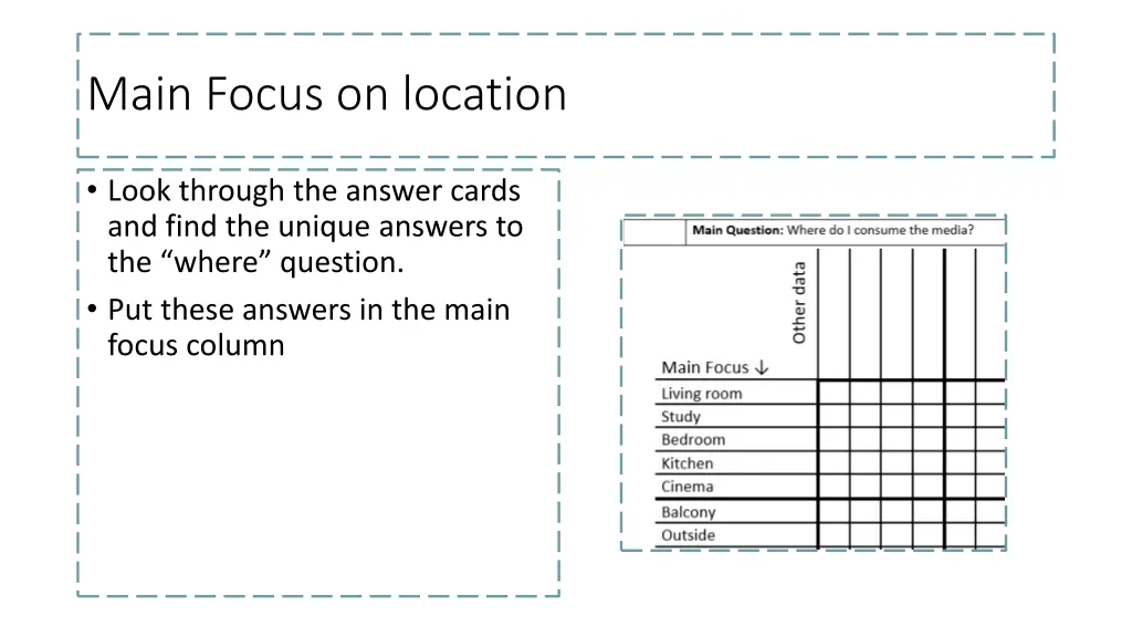main focus on location