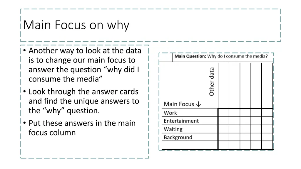 main focus on why