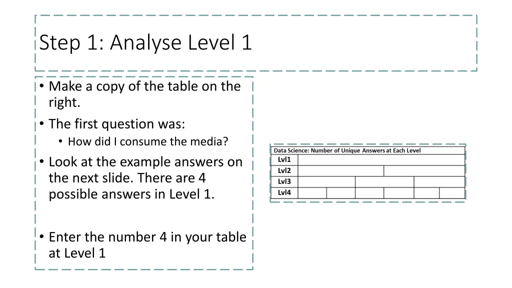 step 1 analyse level 1