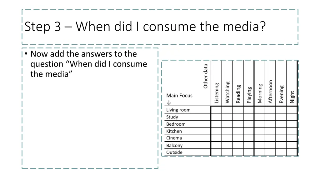 step 3 when did i consume the media