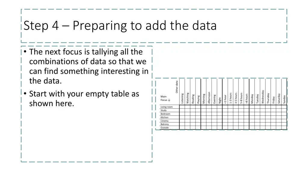 step 4 preparing to add the data
