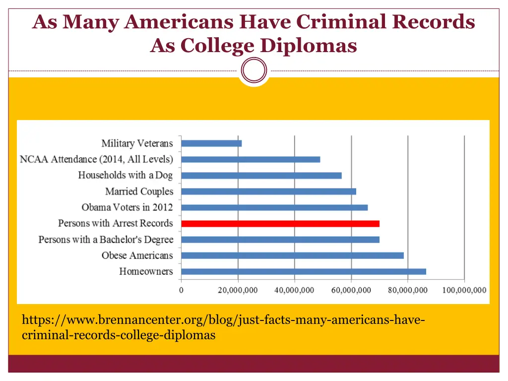 as many americans have criminal records