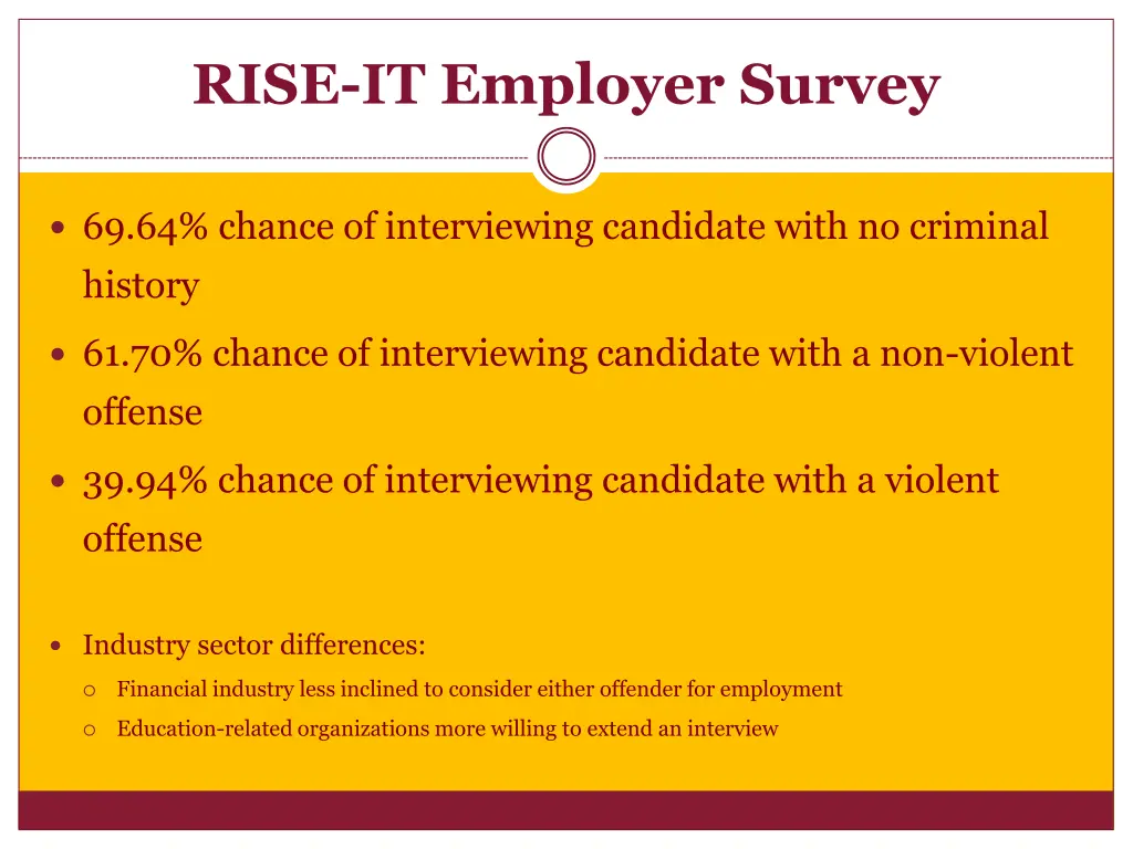 rise it employer survey