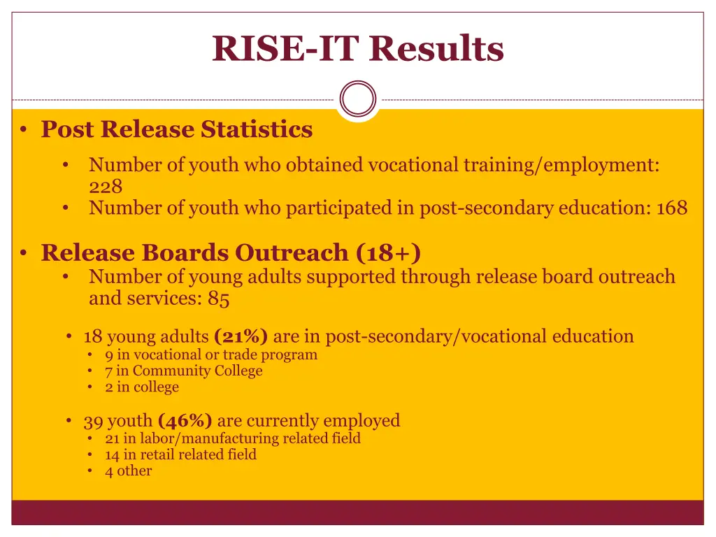rise it results